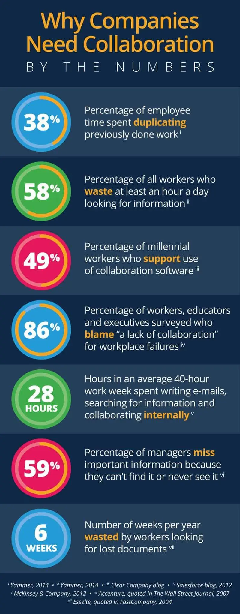 Why Companies Need Collaboration