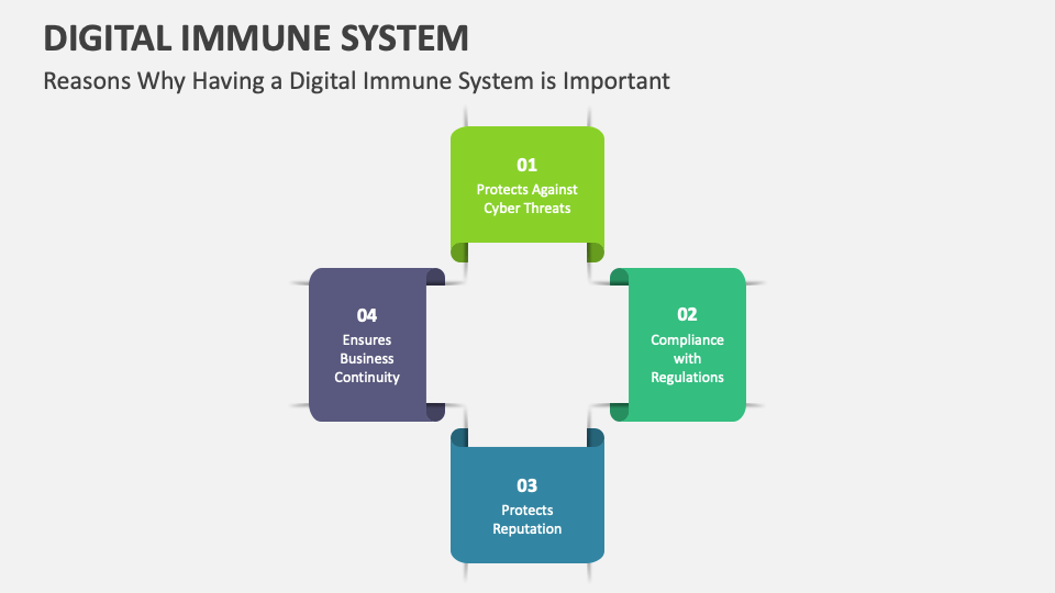 digital immune system