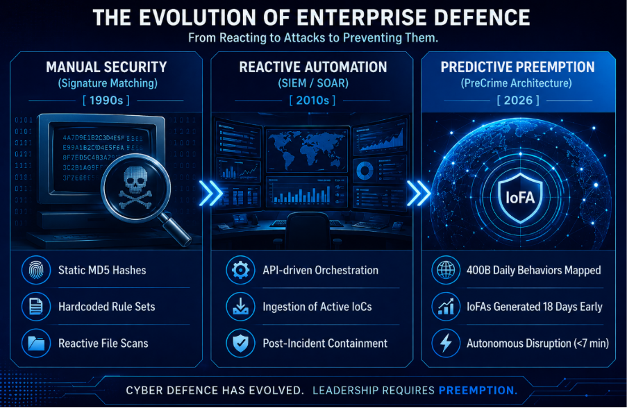 Bfore.Ai and the evolution of enterprise defense